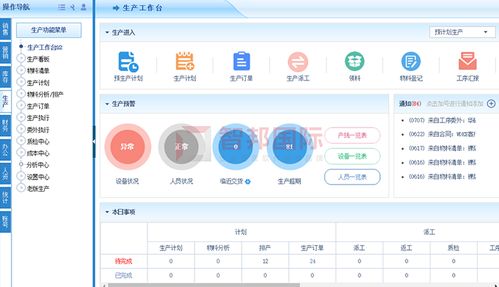 颍川五金成功签约智邦国际erp系统,集中管控产能资源